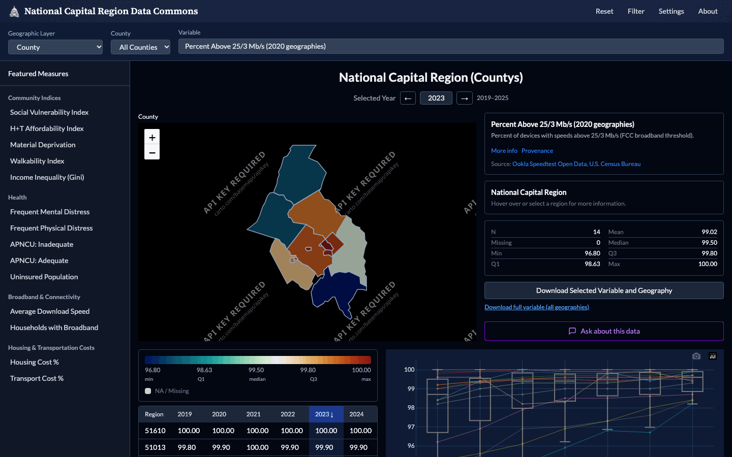 National Capital Region Data Commons
