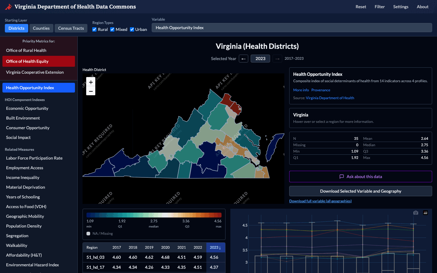 Virginia Department of Health Data Commons