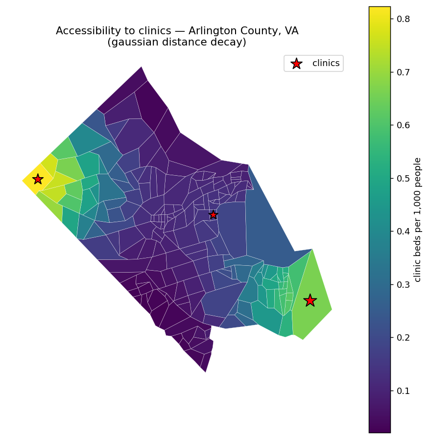 Accessibility to three clinics across Arlington County block groups, gaussian decay